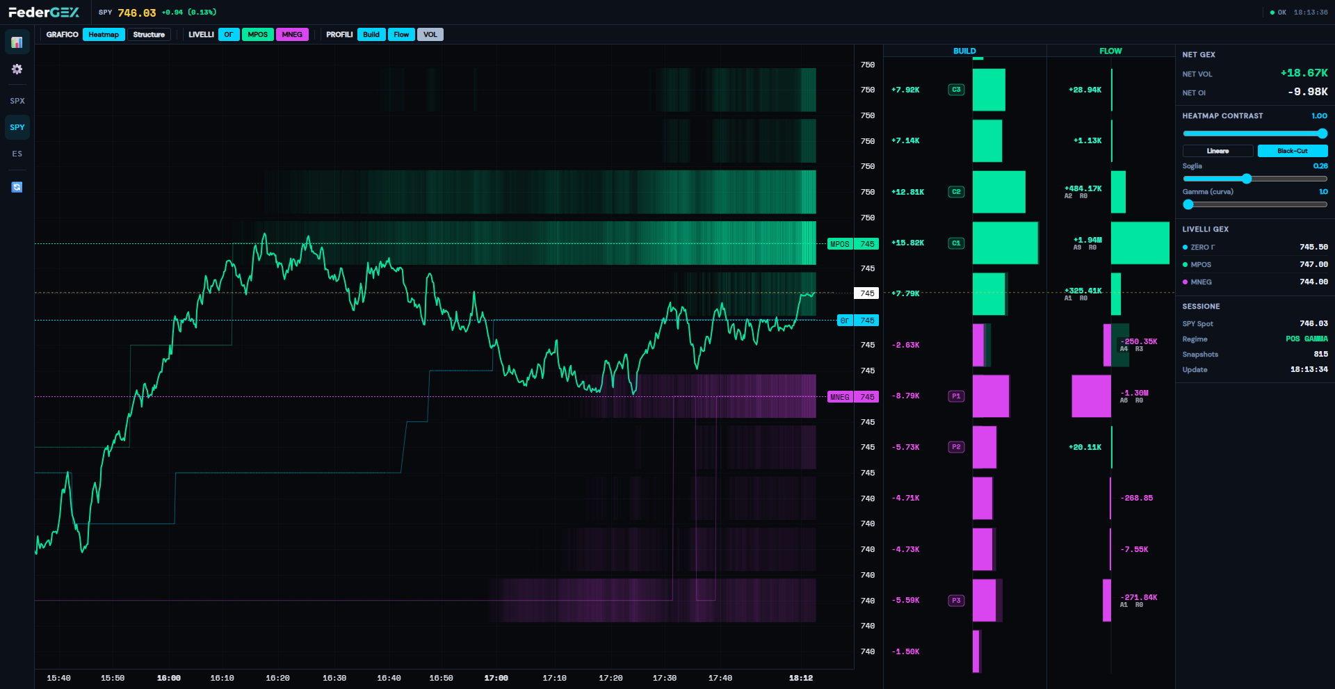 FederGEX SPY Heatmap VOL